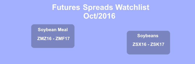 futures trading spreads